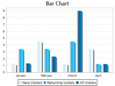Bar Chart