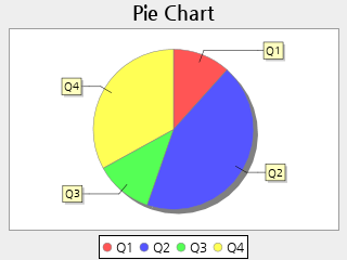 Pie Chart